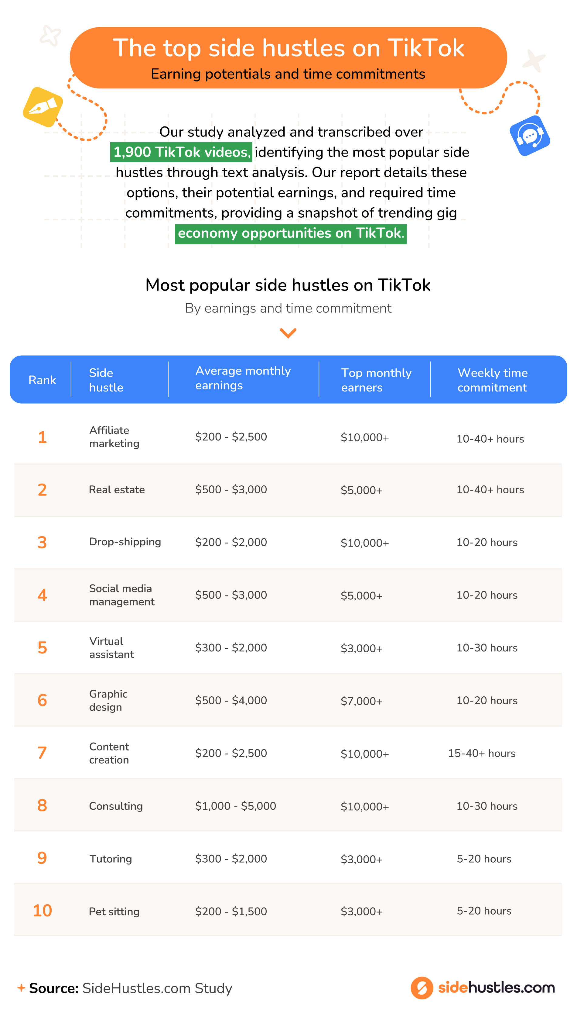 Top side hustles on TikTok