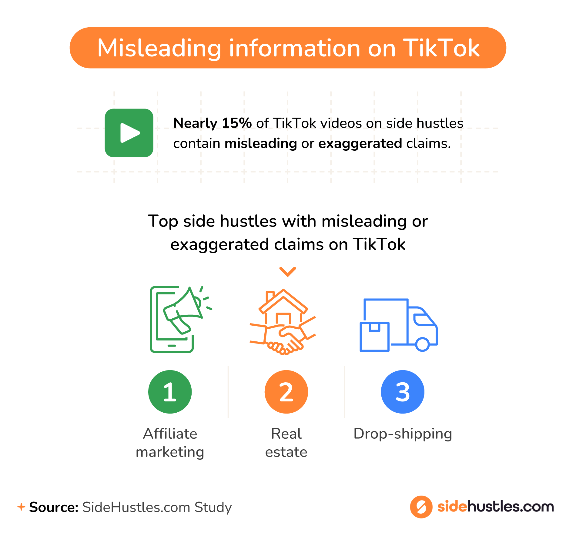 Misleading information on TikTok