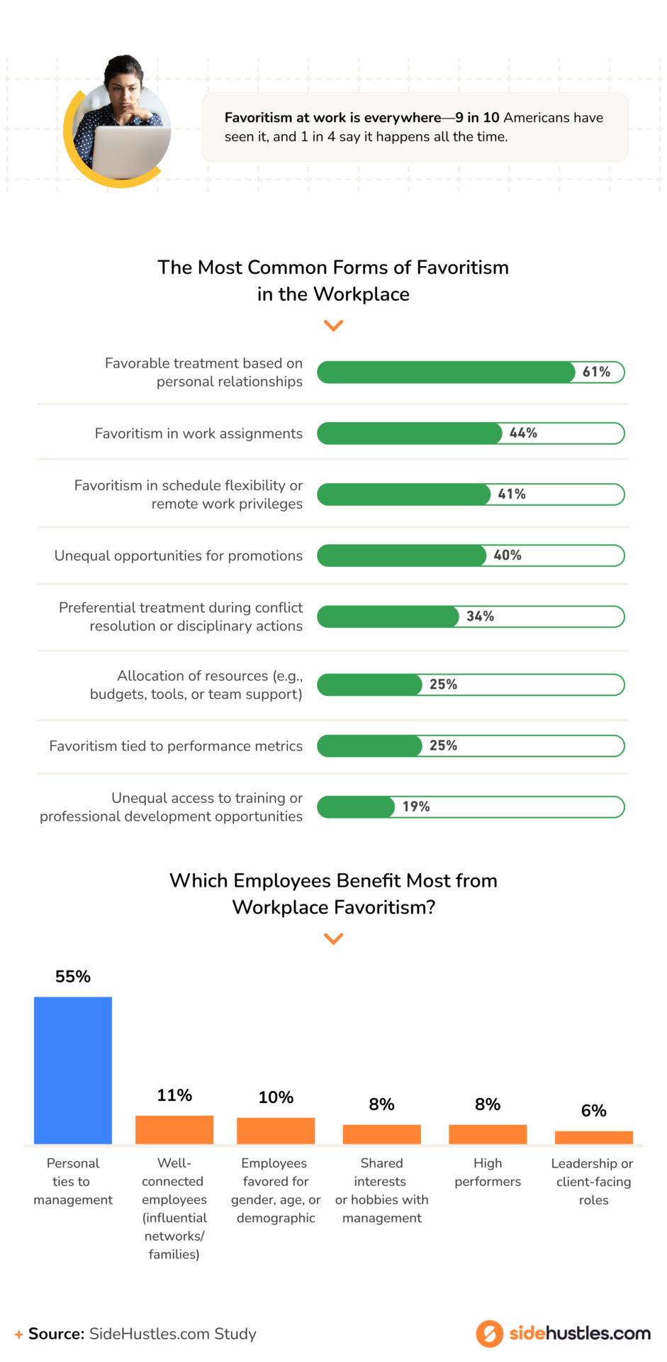 Asset showing The Most Common Forms of Favoritism in the Workplace