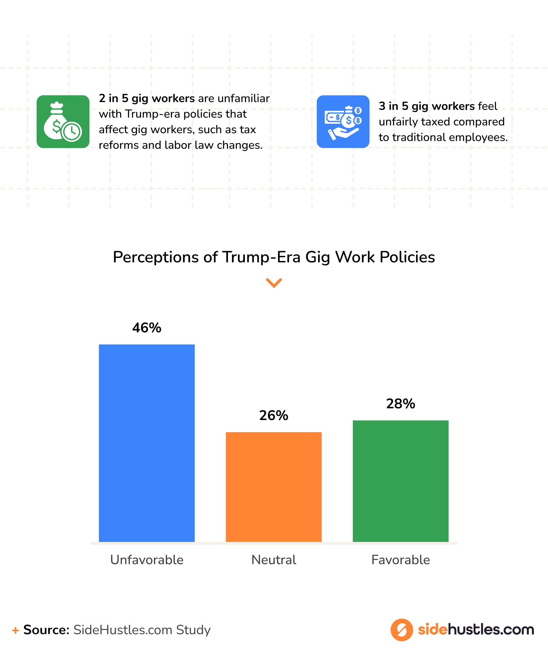 Asset showing Perceptions of Trump-Era Gig Work Policies