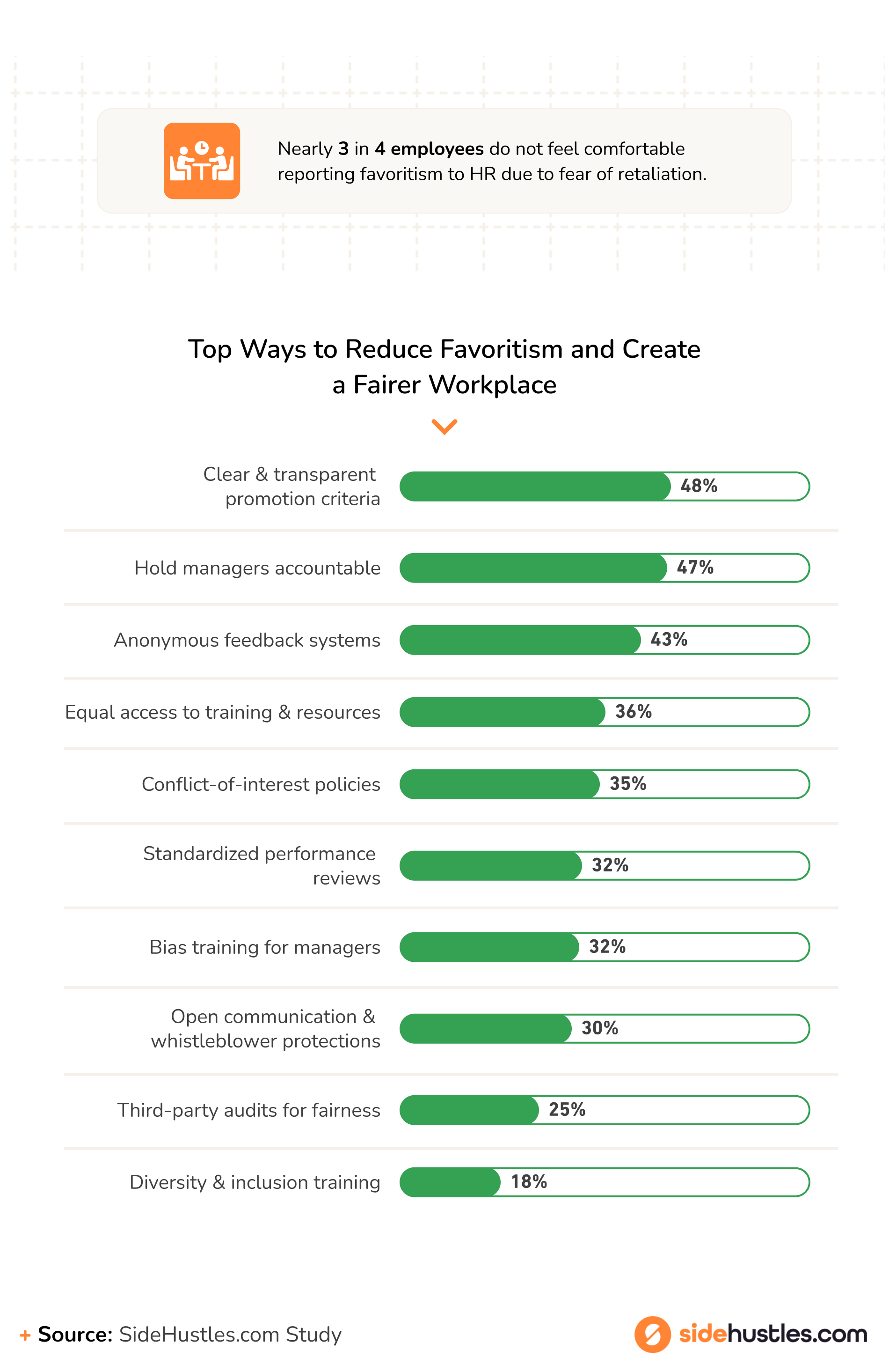 Asset showing Top Ways to Reduce Favoritism and Create a Fairer Workplace