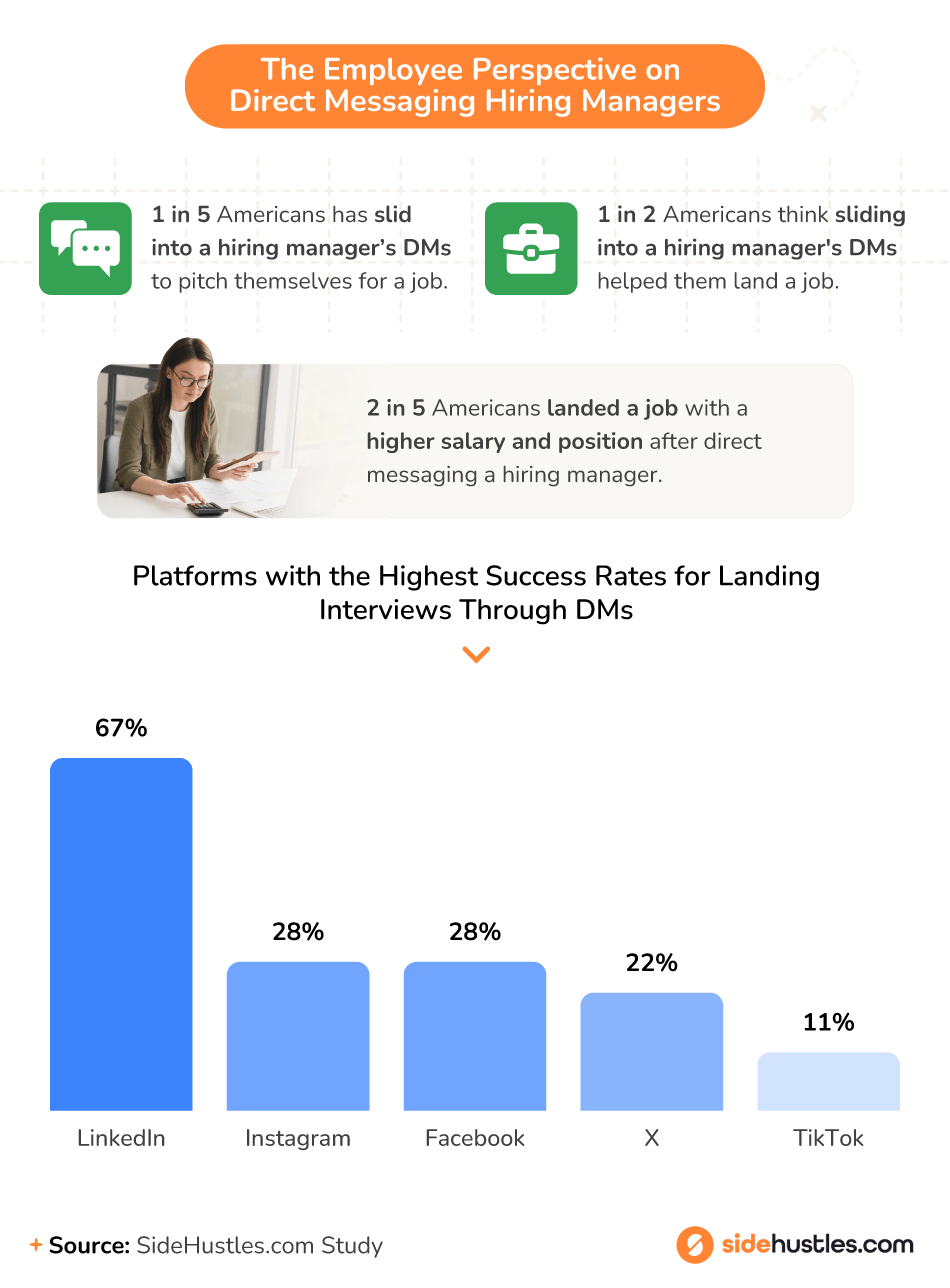 How job seekers are using DMs to land roles 