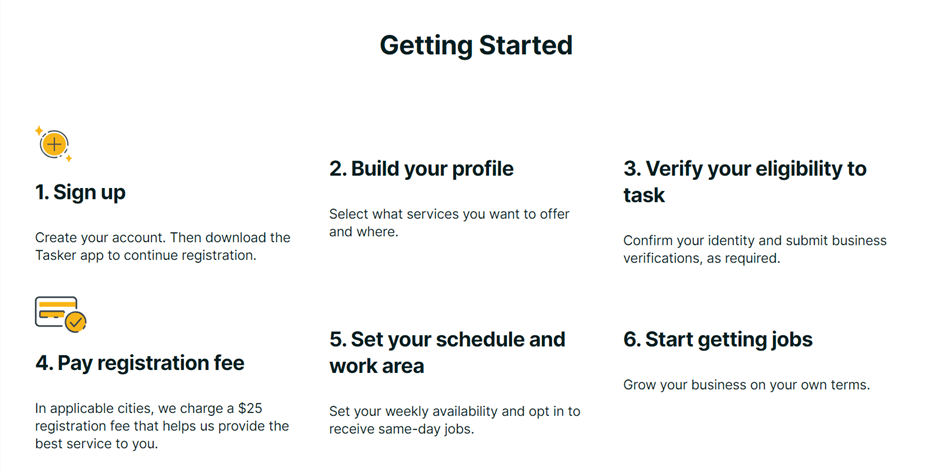 Overview of the steps involved in signing up as a Tasker on TaskRabbit.