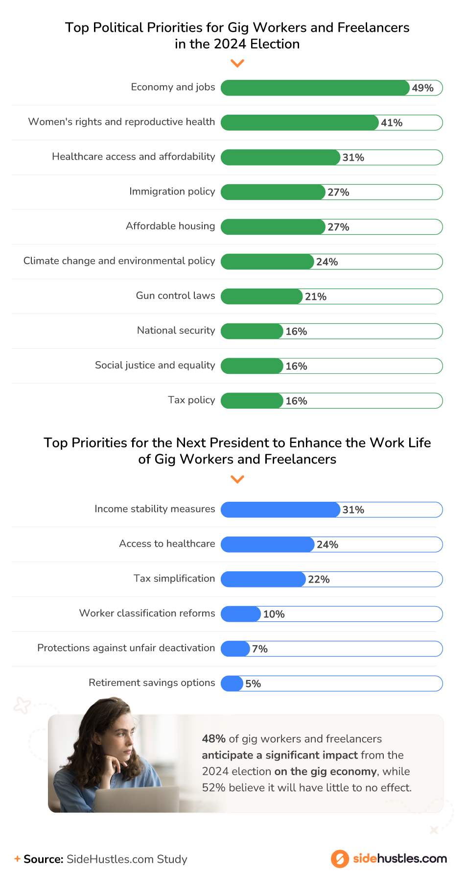 What workers want from their next president