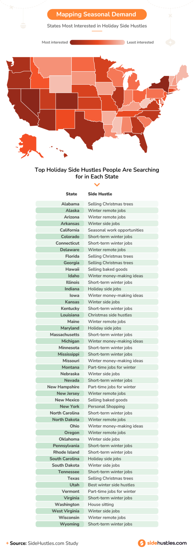 States Most Interested in Holiday Side Hustles