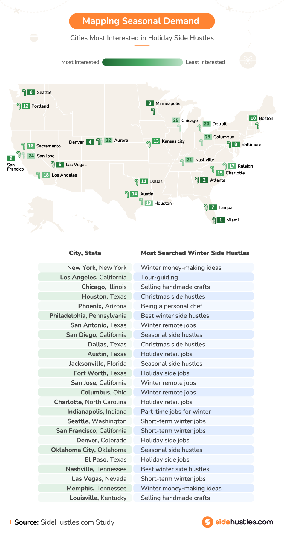 Cities Most Interested in Holiday Side Hustles