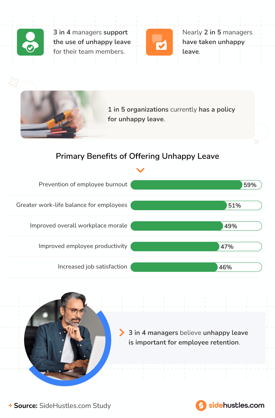 Why managers are embracing unhappy leave policies 