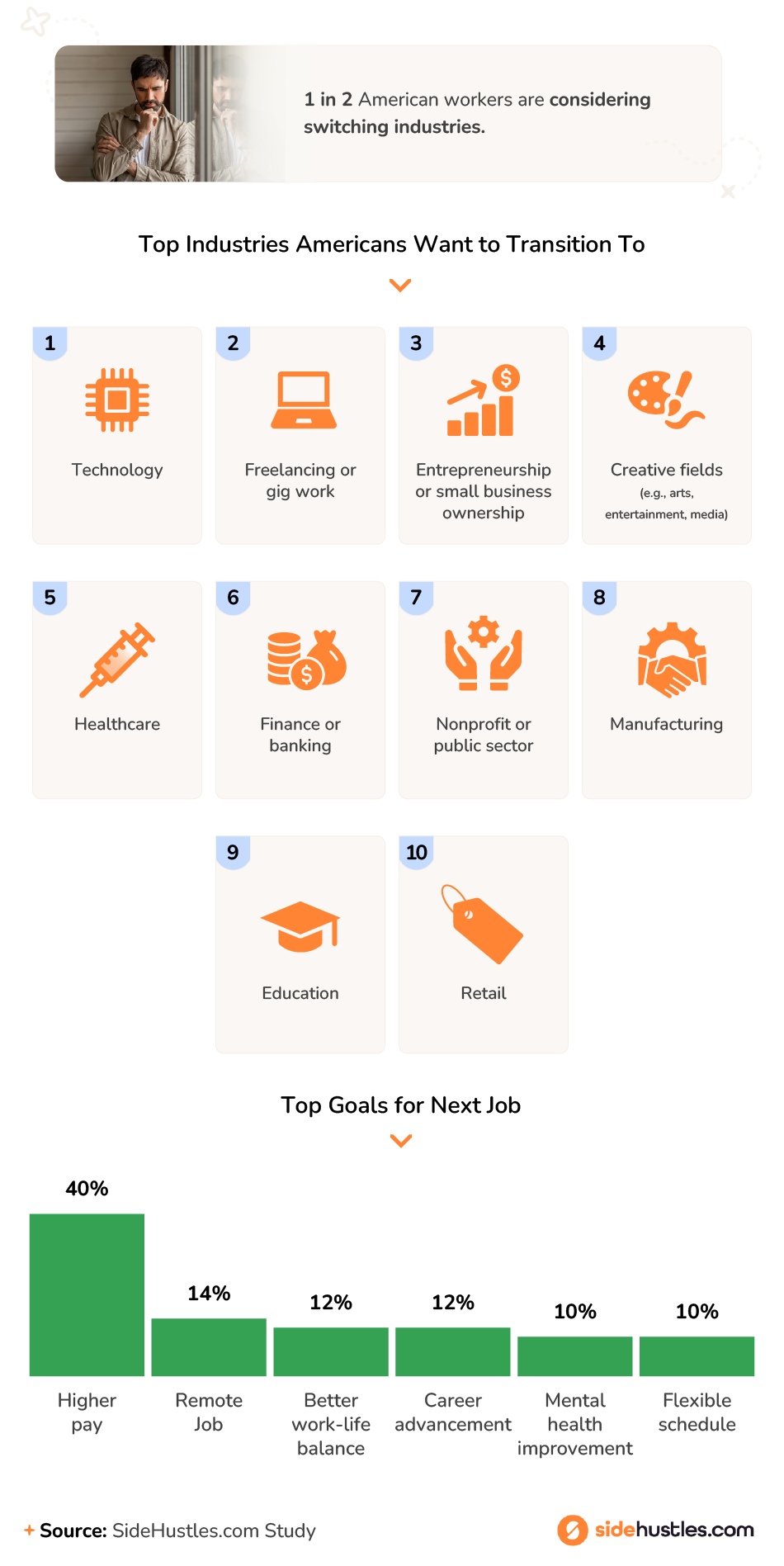 Asset showing Top Industries Americans Want to Transition To