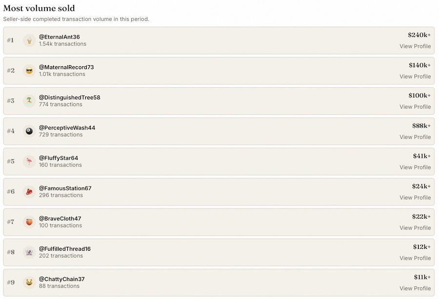 Screenshot of Appointment Trader's wall of fame.