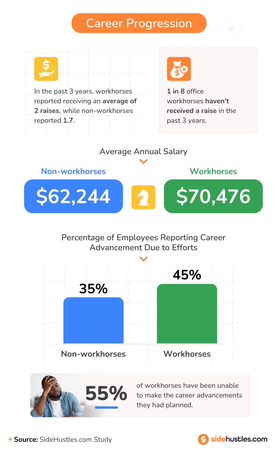 Workhorses career advancement