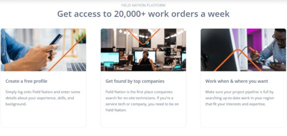 Examples of benefits of working through Field Nation, including free profile and flexible work
