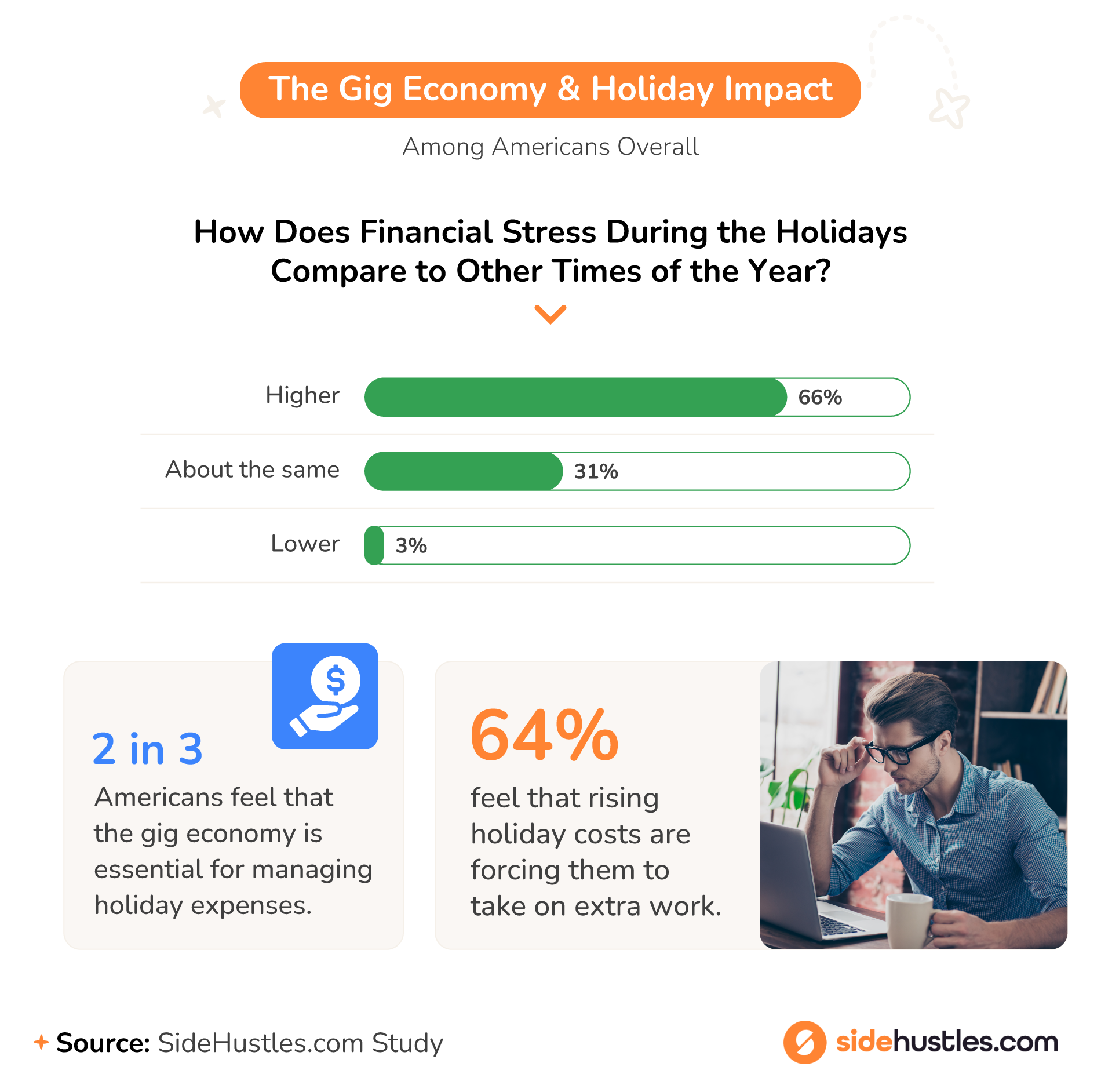 Financial stress during the holidays 