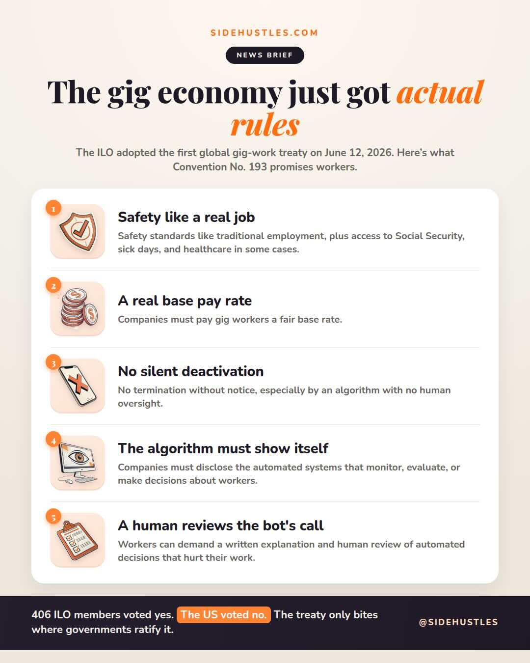 Infographic highlighting the measures included in the ILO's convention on gig work.