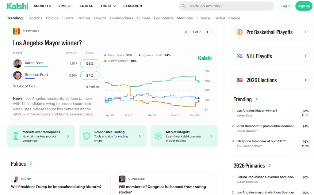 Screenshot of Kalshi's homepage showing trending bets, categories, and stats.