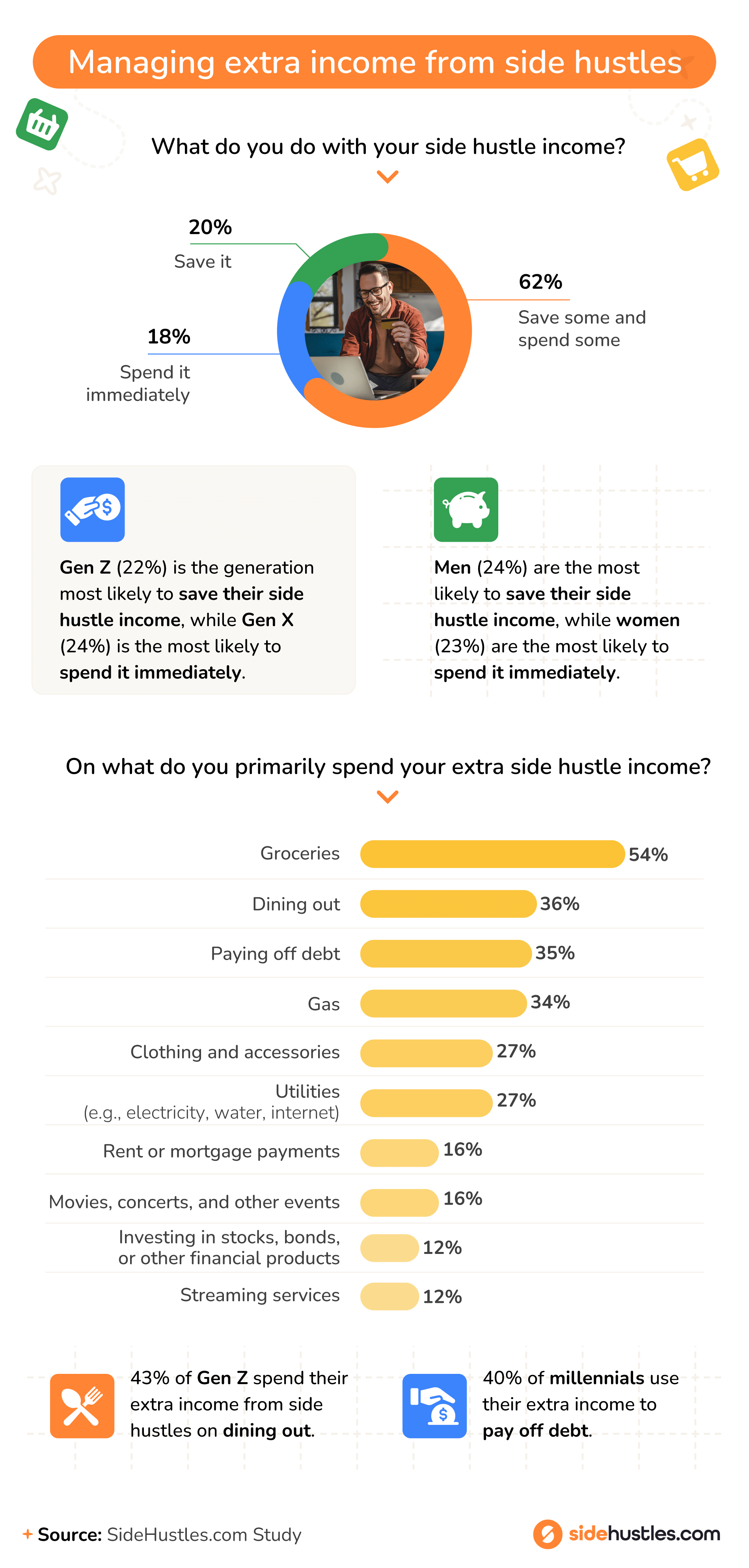 What do you do with your side hustle income?