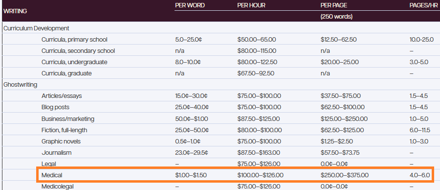 Screenshot of EFA's rate guide.