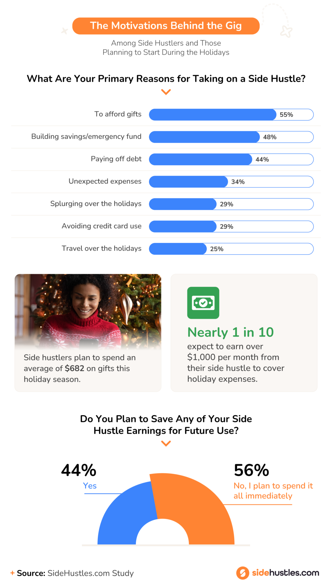 Reasons for taking on a side hustle 