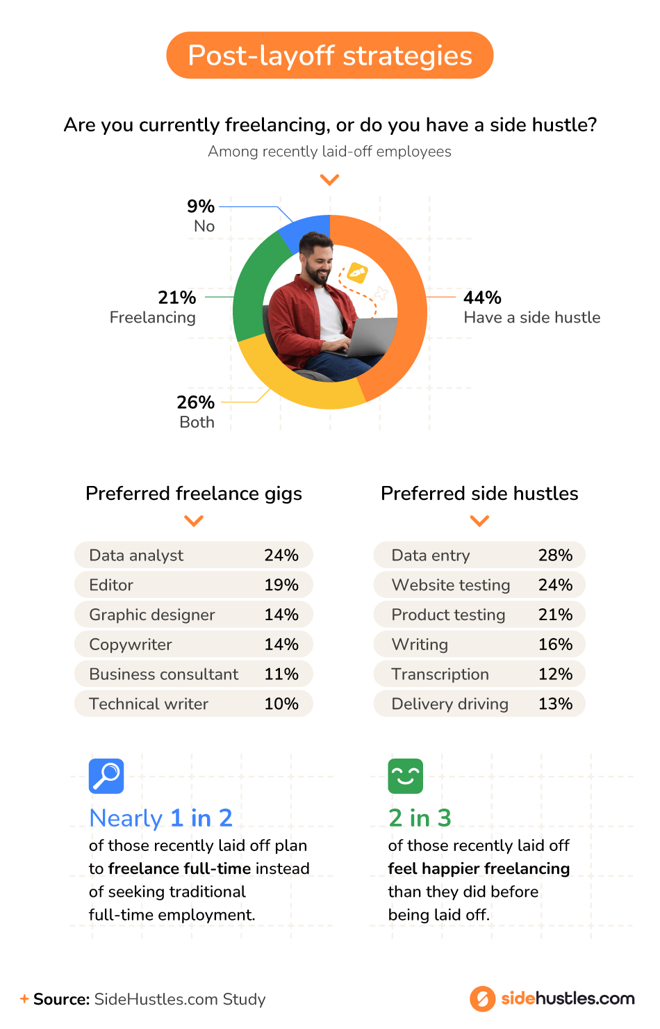 Preferred freelance gigs