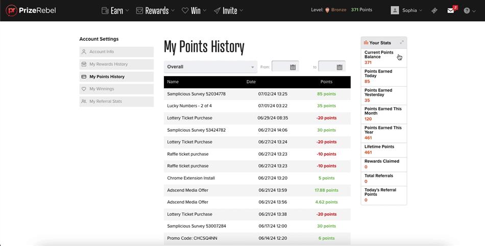 Account history showing our earnings on the PrizeRebel rewards website.